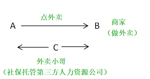 螞蟻HR