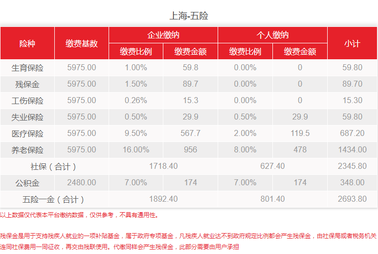 上海社保繳納基數(shù)